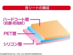 Gametech Antimicrobial Screen Protection Film for 3DS LL