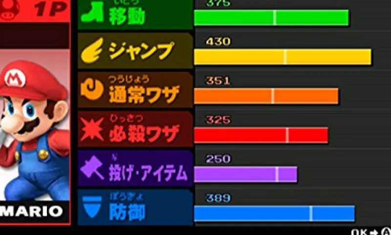 Nintendo Dairantou Super Smash Brothers for 3DS New