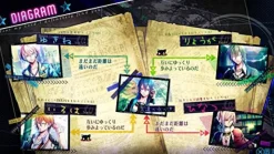 Idea Factory Re: Vice [D] [Limited Edition] Outlet