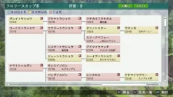 Hot Koei Tecmo Games Winning Post 8